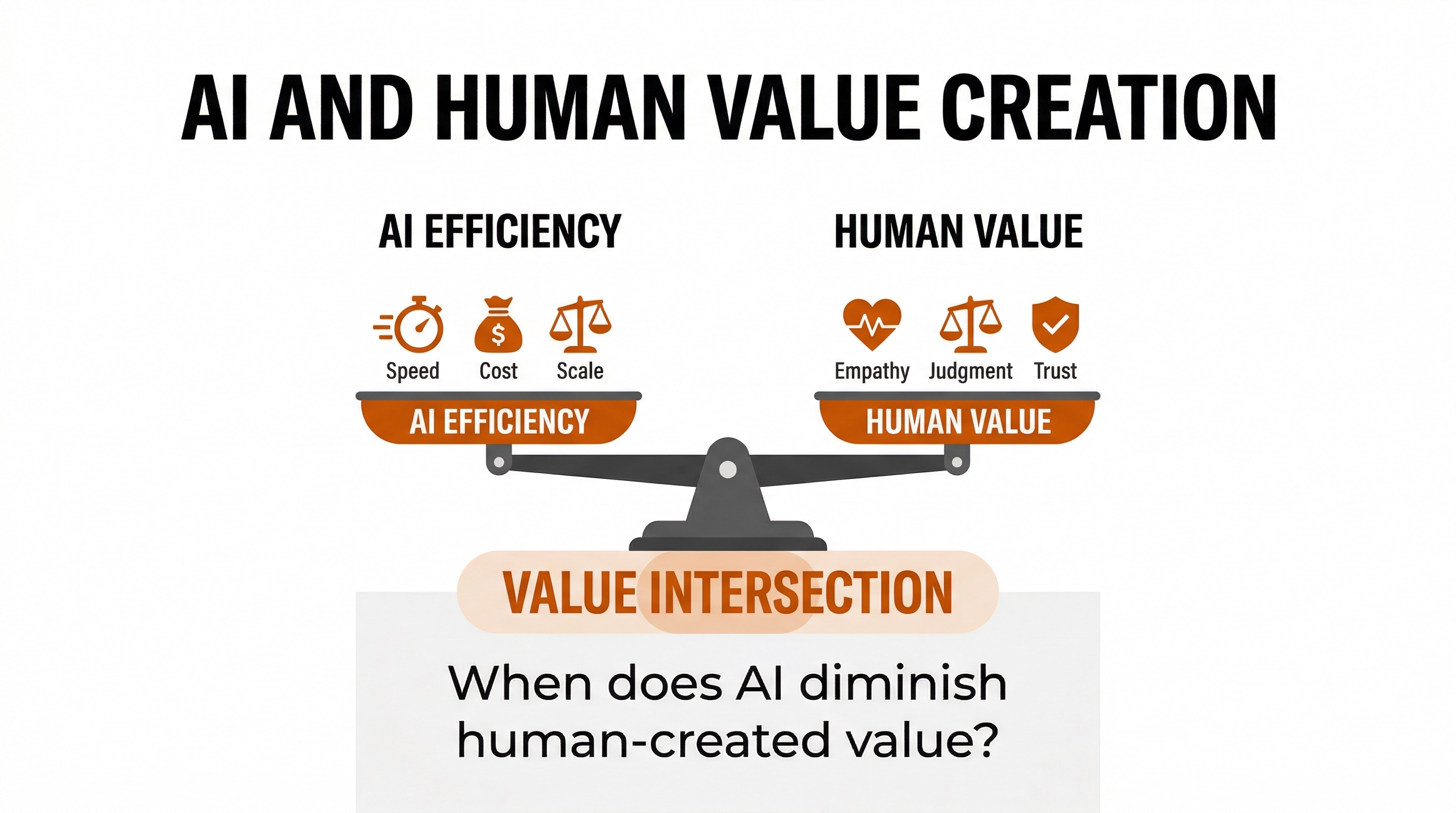 AI and Human Value Creation