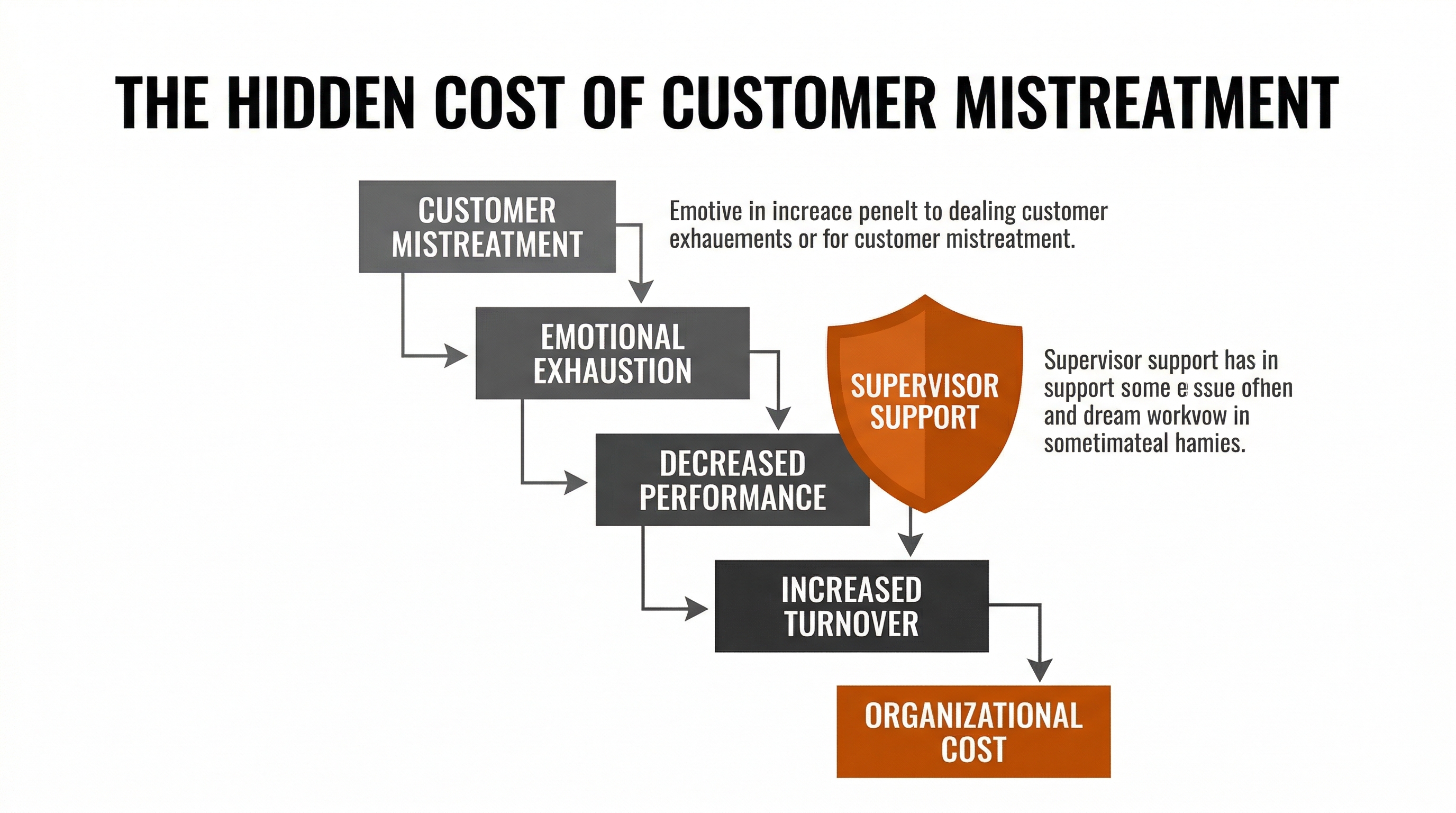 The Hidden Cost of Customer Mistreatment