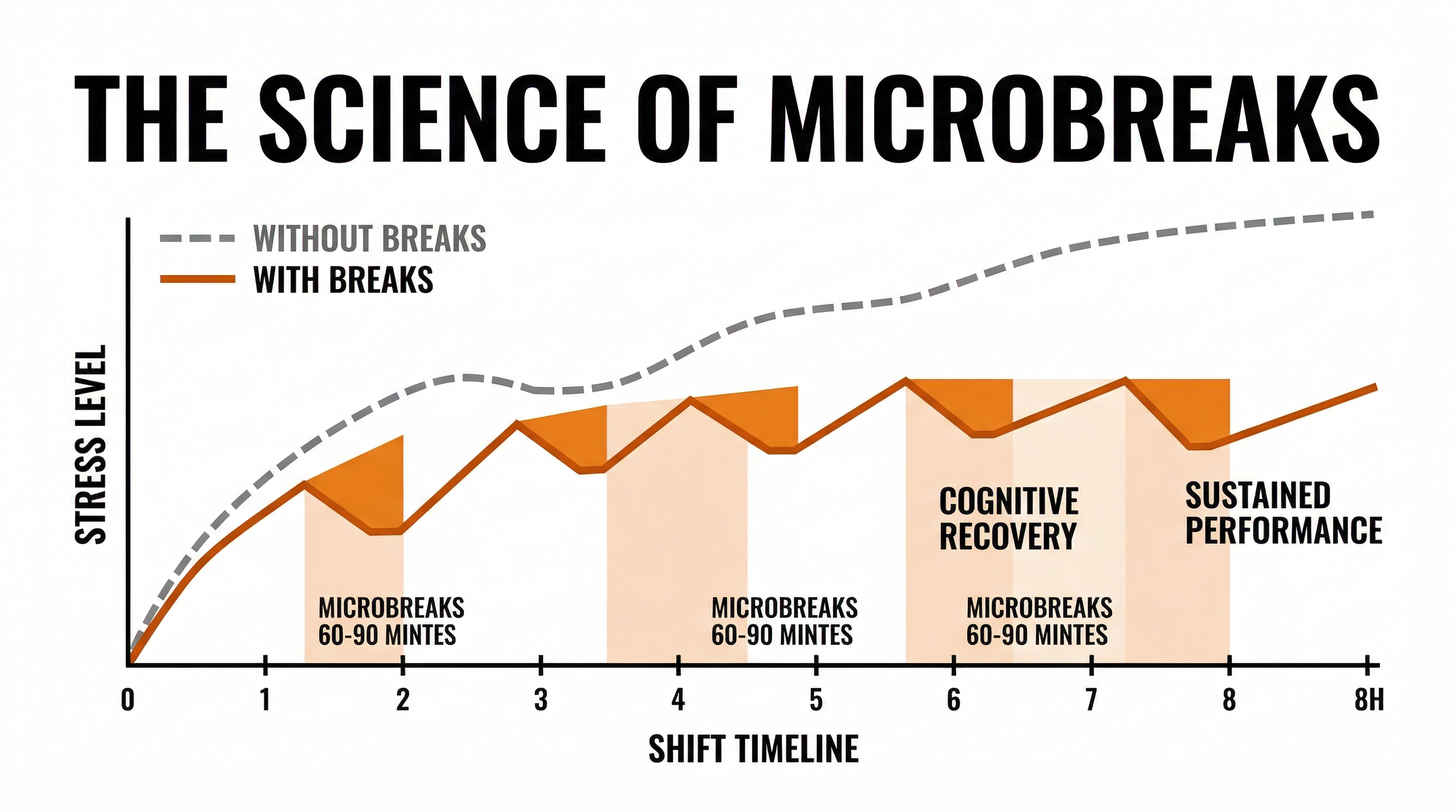 The Science of Microbreaks