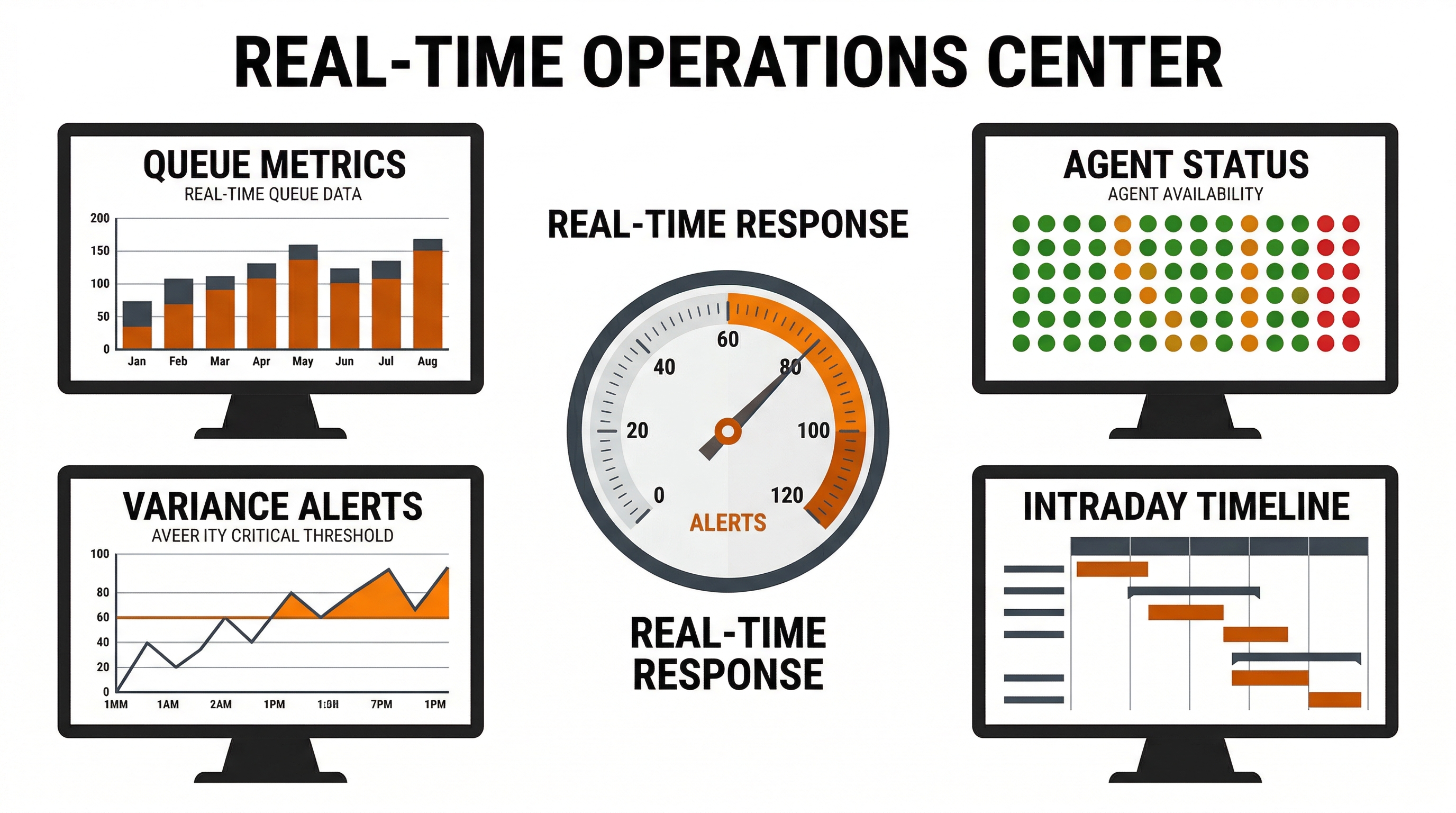 Real-Time Operations Center