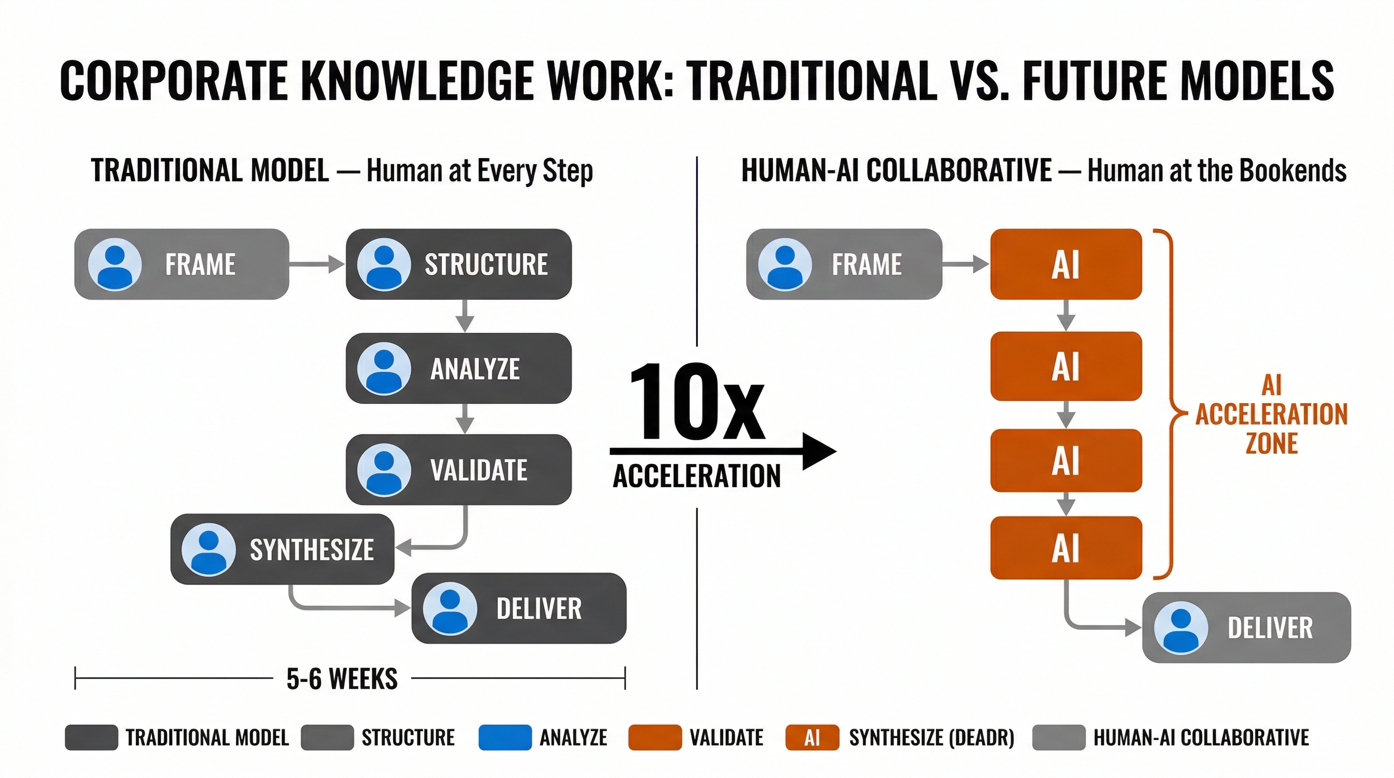 Corporate Knowledge Work: Traditional vs. Future Models